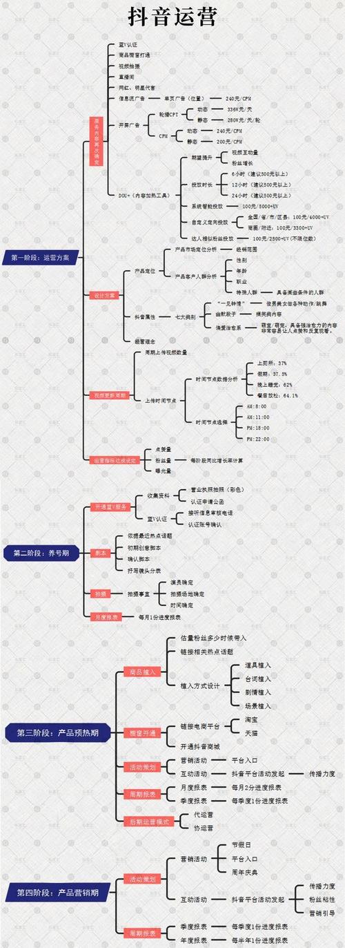 醫(yī)療抖音如何運(yùn)營(yíng)(如何進(jìn)行抖音賬號(hào)運(yùn)營(yíng)？)  第2張