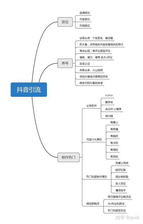 醫(yī)療抖音如何運(yùn)營(yíng)(如何進(jìn)行抖音賬號(hào)運(yùn)營(yíng)？)  第3張