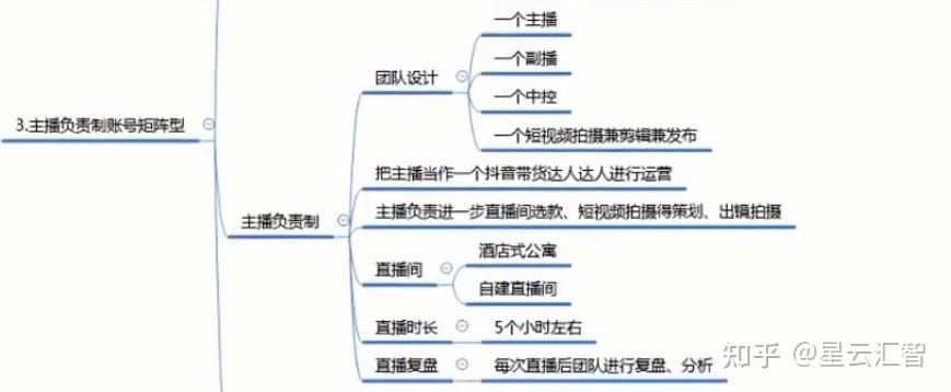 抖音平臺(tái)直播運(yùn)營(yíng)機(jī)制,呼市抖音運(yùn)營(yíng)有嗎？  第2張