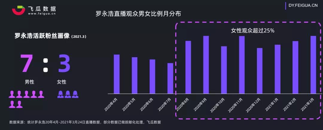 抖音平臺直播帶貨運營發(fā)展對策,直播帶貨有哪些技巧？  第3張