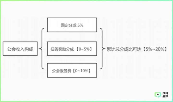 抖音直播賣(mài)貨運(yùn)營(yíng)入門(mén)基礎(chǔ)知識(shí)(直播帶貨都學(xué)些什么內(nèi)容？)  第4張