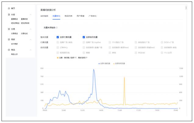 鹽城抖音直播運(yùn)營(yíng)做啥的,怎么用抖商眼來(lái)分析帶貨數(shù)據(jù)？  第2張