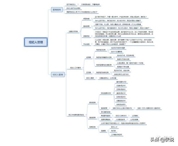 抖音直播基本運營規(guī)則(如何運營抖音直播培訓APP號去漲粉？)  第1張