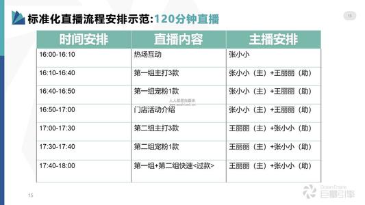 抖音帶貨直播平臺(tái)有哪些流程,直播帶貨都是怎么做的呀？  第1張