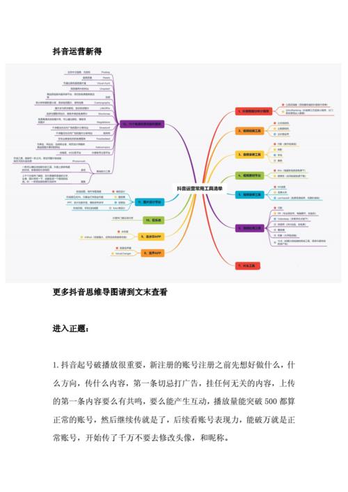 抖音店鋪運營主要有哪些工作內容,抖音運營工作內容是什么？  第2張