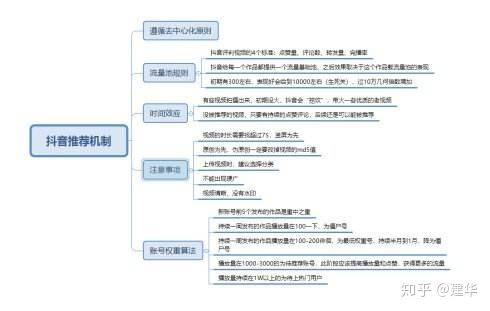 抖音直播運(yùn)營(yíng)技巧,抖音運(yùn)營(yíng)技巧,一開(kāi)始沒(méi)有粉絲怎么直播,一個(gè)  第1張