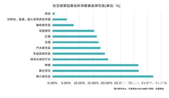 抖音直播運營市場工資,運營的工資一般是多少  第3張