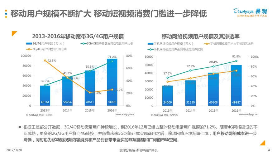 抖音直播賣短視頻運營課程,短視頻運營的主要工作是做什么的？  第2張