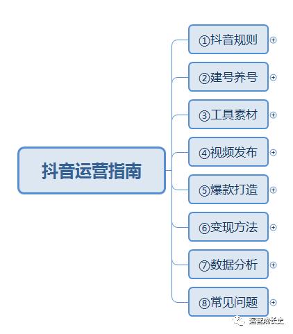 一個(gè)人抖音直播怎么運(yùn)營,抖音短視頻代運(yùn)營都做些什么？  第3張