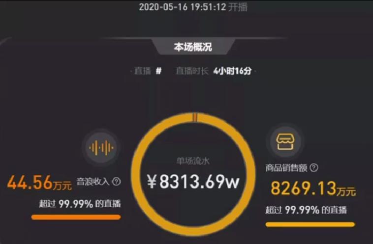 抖音帶貨從什么時(shí)候開始的,抖音帶貨怎么做入門教學(xué)抖音帶貨新人  第3張