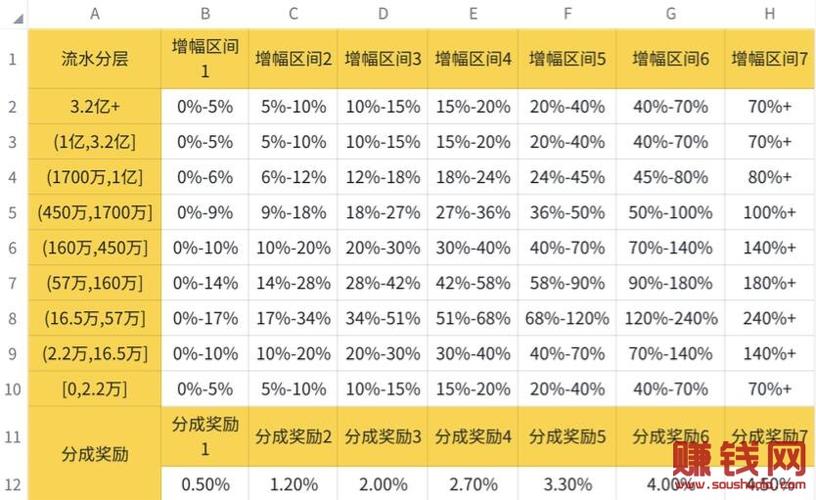 抖音主播提成一般是多少(抖音主播的分成是多少？)  第2張