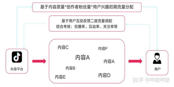 企業(yè)抖音直播運(yùn)營,抖音短視頻怎么做？有什么方法，怎么運(yùn)營？  第3張