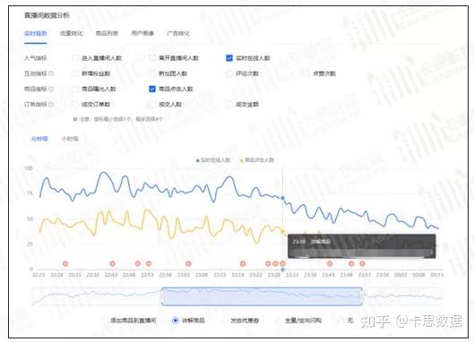 抖音直播間數(shù)據(jù)流量運營圖片,抖音直播好做嗎？怎么運營？自己開  第3張