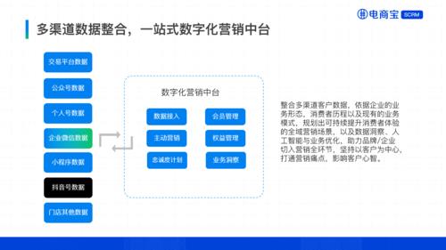 抖音電商運(yùn)營(yíng)策略,抖音運(yùn)營(yíng)有什么技巧策略？  第1張