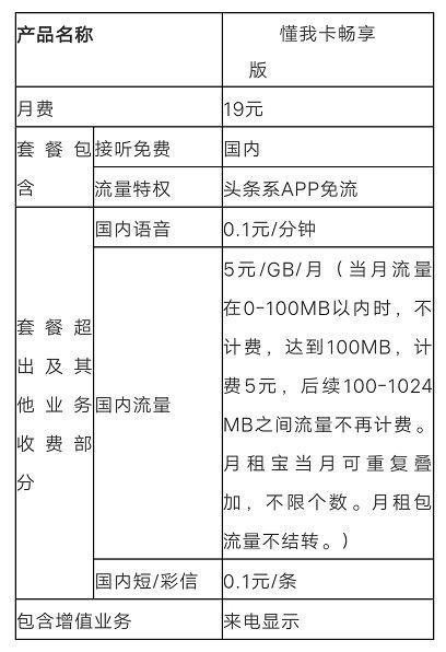 中國聯(lián)通抖音卡套餐,聯(lián)通卡用抖音是否免流？  第1張