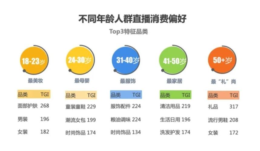 抖音直播全流程打造與營銷技巧(抖音運(yùn)營有什么技巧？)  第3張