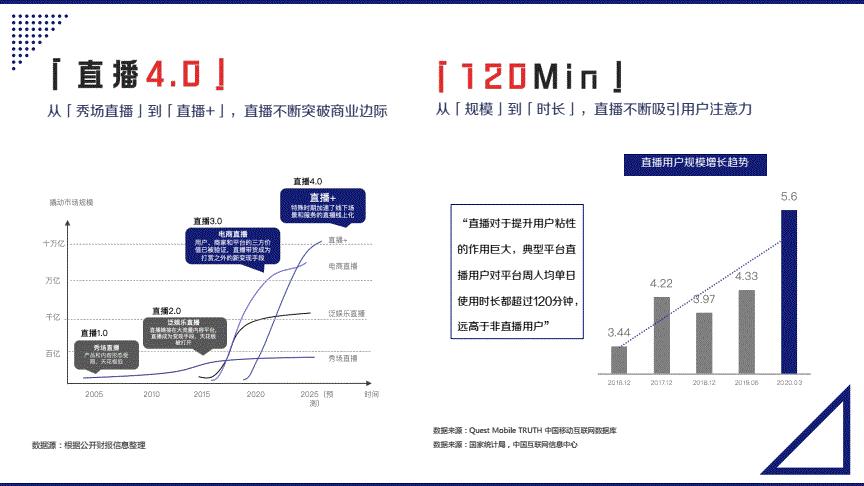 抖音直播全流程打造與營銷技巧(抖音運(yùn)營有什么技巧？)  第2張