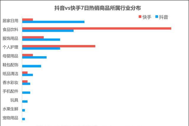 抖音直播帶貨銷售數(shù)據(jù),抖音直播帶貨找誰呢，流程是怎么樣的  第2張