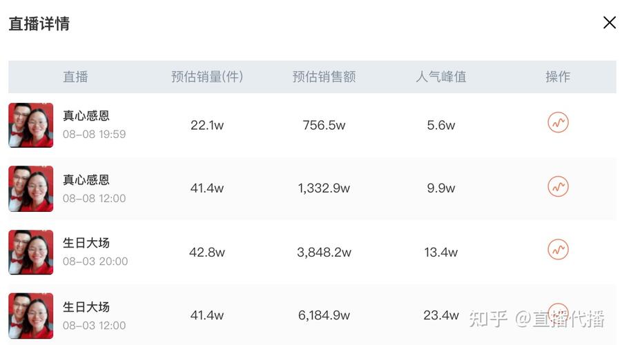 新賬號抖音直播運營(呼和浩特抖音賬號運營找哪家？)  第2張