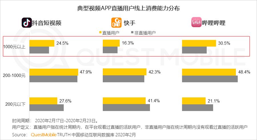 抖音全能型直播帶貨運營,抖音直播刷人氣軟件，抖音直播怎么刷屏  第2張