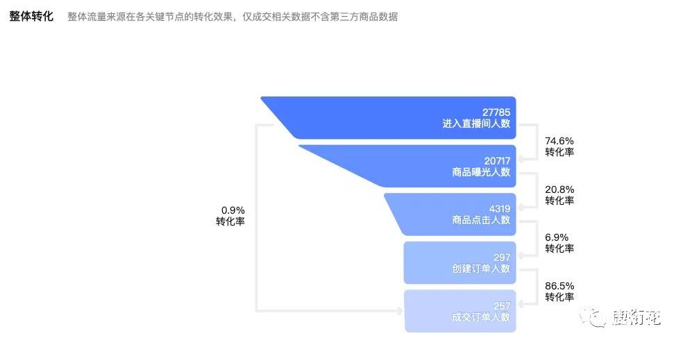 抖音直播截流運(yùn)營,抖音直播間做回流 應(yīng)該用什么樣的話術(shù)？  第1張