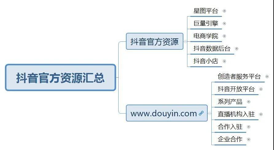 南京抖音直播運(yùn)營(yíng)內(nèi)容教程,想問(wèn)下，抖音矩陣號(hào)怎么漲粉呢，抖音  第1張