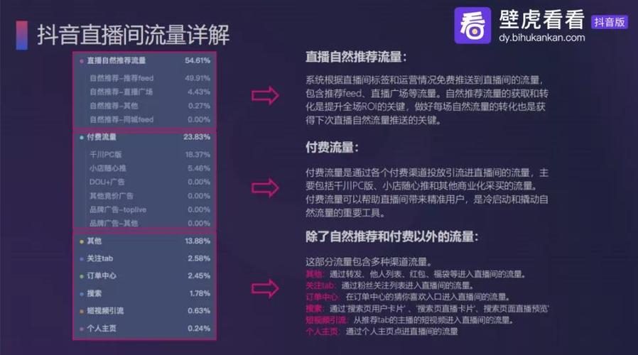 抖音直播營銷模式,快手抖音霸屏官方營銷模式是怎么樣的？  第1張