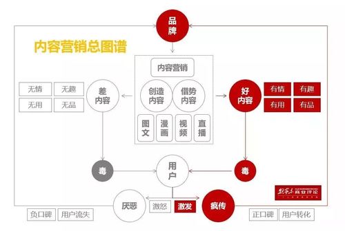 抖音直播營銷模式,快手抖音霸屏官方營銷模式是怎么樣的？  第4張