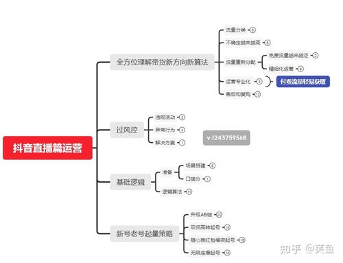 抖音直播運(yùn)營(yíng)應(yīng)該怎么做,抖音直播運(yùn)營(yíng)要做什么  第2張