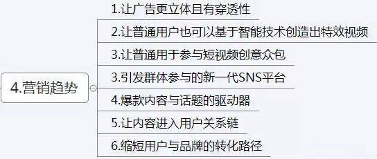 抖音直播營銷策略,何為抖音，抖音的營銷模式和盈利方式是什么  第3張