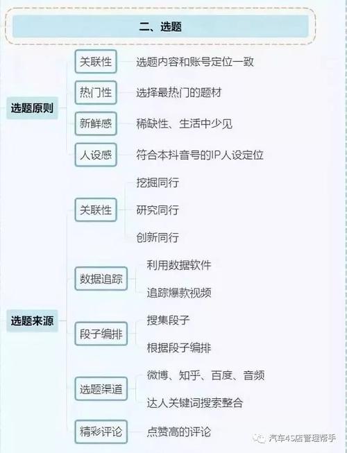 抖音直播運營主要做什么,抖音認證-抖音企業(yè)認證、抖音運營、抖  第3張