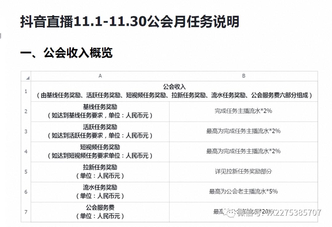 抖音直播公會(huì)運(yùn)營是做什么的(抖音直播公會(huì)是什么)  第3張