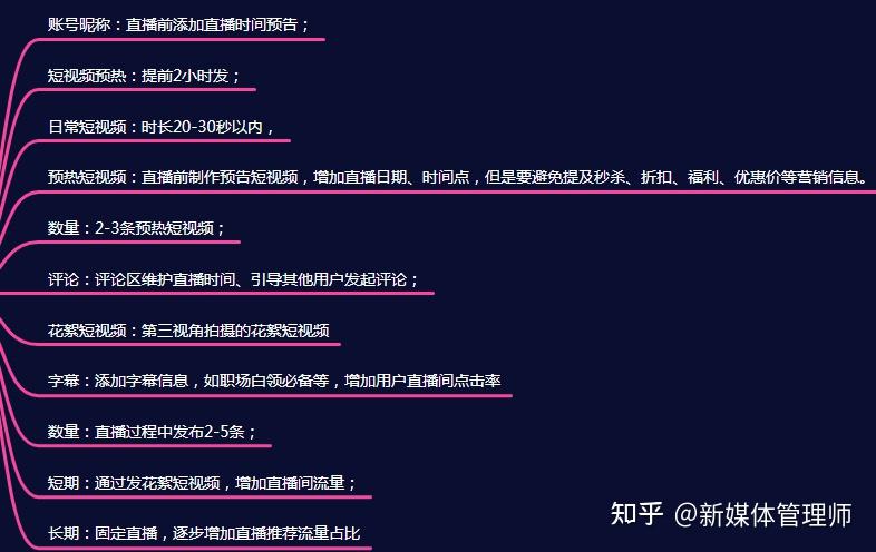 抖音直播間運營是什么工作,抖音直播間運營是干什么的  第2張