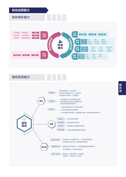 抖音直播運營整體框架,抖音運營有什么技巧？  第2張