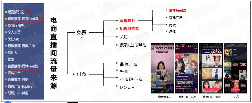 抖音直播運營整體框架,抖音運營有什么技巧？  第4張