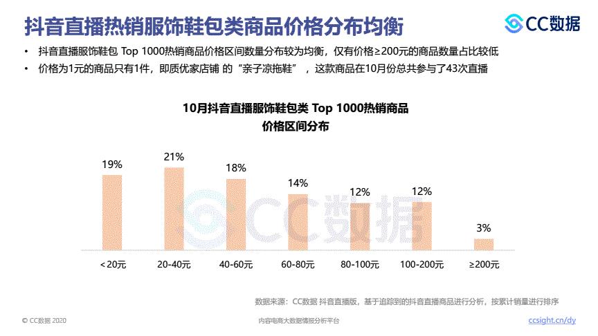 如何做抖音直播秀場(chǎng)運(yùn)營(yíng),抖音直播帶貨培訓(xùn)中直播帶貨技巧有哪些  第3張