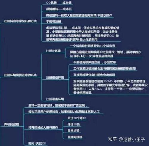 如何運營抖音賬號,怎么樣去運營一個抖音號？  第2張