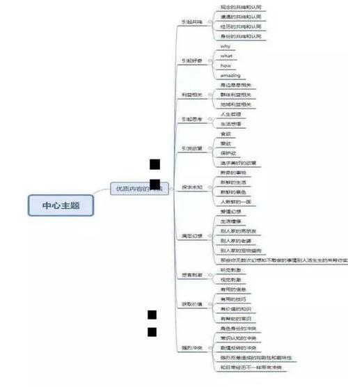 抖音初期怎么運營,抖音商家入駐以后要怎么運營？  第3張