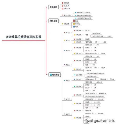 抖音直播產(chǎn)品運(yùn)營思路(抖音運(yùn)營中的直播帶貨特點(diǎn)？)  第3張