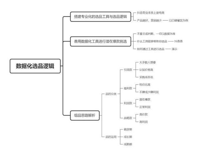 抖音直播產(chǎn)品運(yùn)營思路(抖音運(yùn)營中的直播帶貨特點(diǎn)？)  第4張