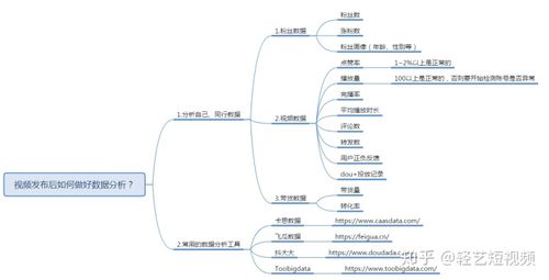 抖音直播產(chǎn)品運(yùn)營思路(抖音運(yùn)營中的直播帶貨特點(diǎn)？)  第2張