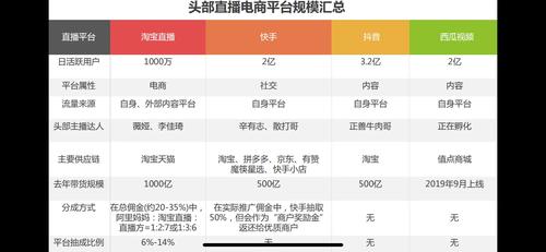 抖音平臺(tái)規(guī)則總結(jié),抖音賣貨平臺(tái)怎么收費(fèi)？  第3張