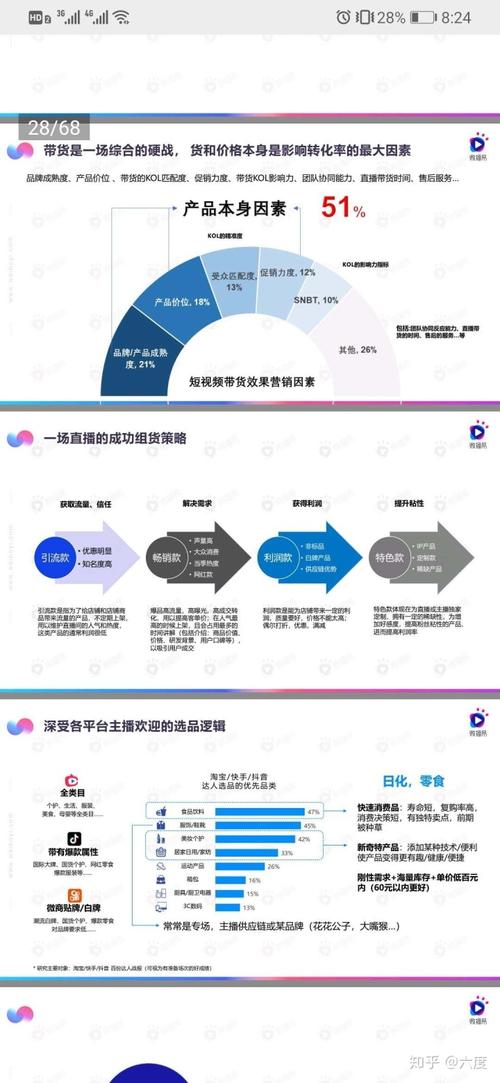 抖音直播帶貨運營有什么前景嘛,抖音培訓之抖音直播帶貨有哪些核  第2張