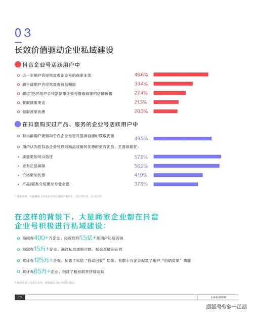 2021抖音運營全套方案,抖音短視頻運營規(guī)則和玩法有什么？  第3張