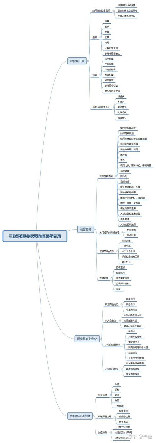 2021抖音運營全套方案,抖音短視頻運營規(guī)則和玩法有什么？  第2張