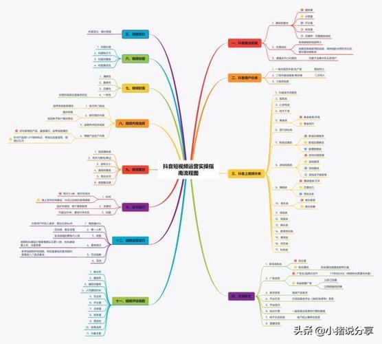 抖音商業(yè)模式思維導(dǎo)圖,抖音帶貨模式是怎么樣的？  第4張