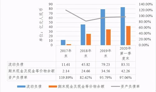 蛋殼運營情況(蛋殼的功效有哪些呢？)  第2張