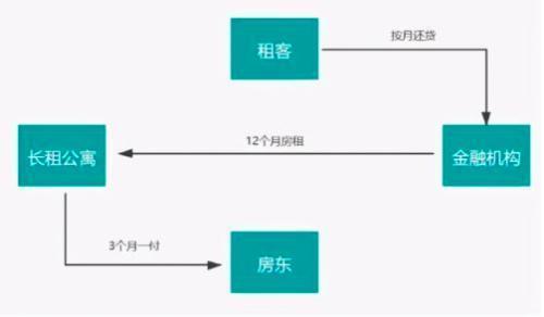 蛋殼運營情況(蛋殼的功效有哪些呢？)  第4張