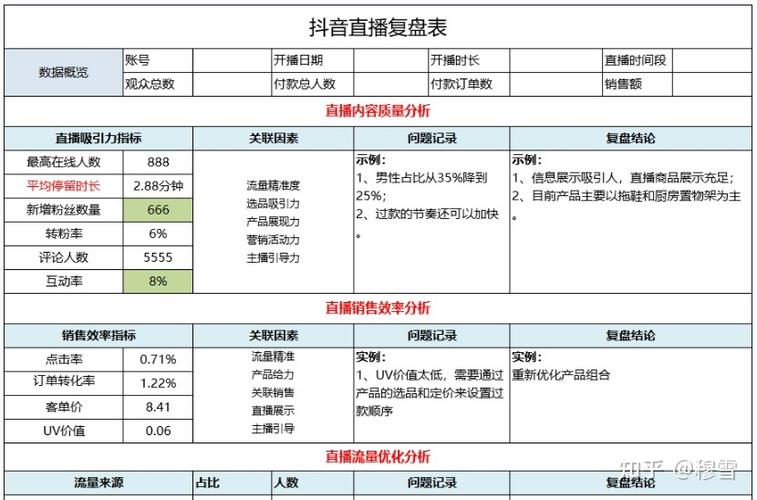 揚州抖音直播運營崗位描述(新媒體運營工作職責(zé)，具體點的說明，  第2張