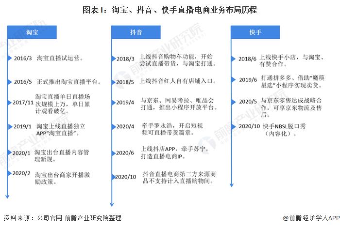 上海抖音直播平臺代運營,抖音直播電商的商業(yè)模式是什么？  第1張